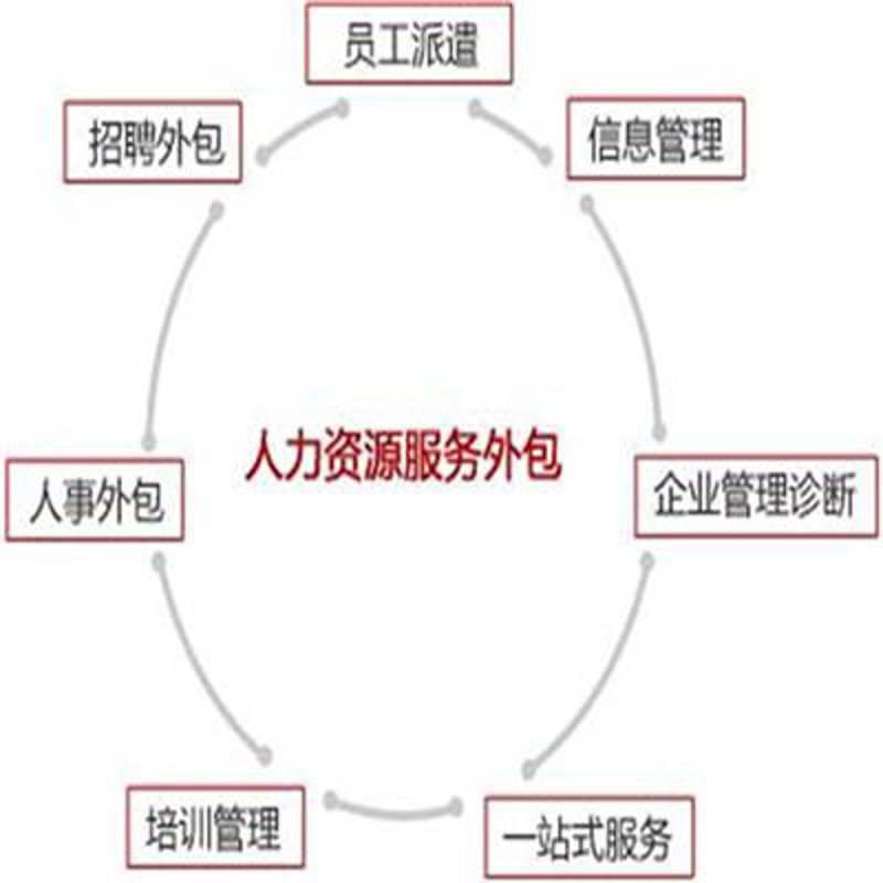 如何高效处理企业工商变更事宜？