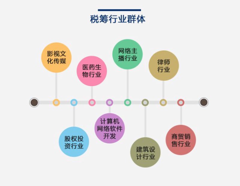 轻松搞定公司注册：一份选购指南